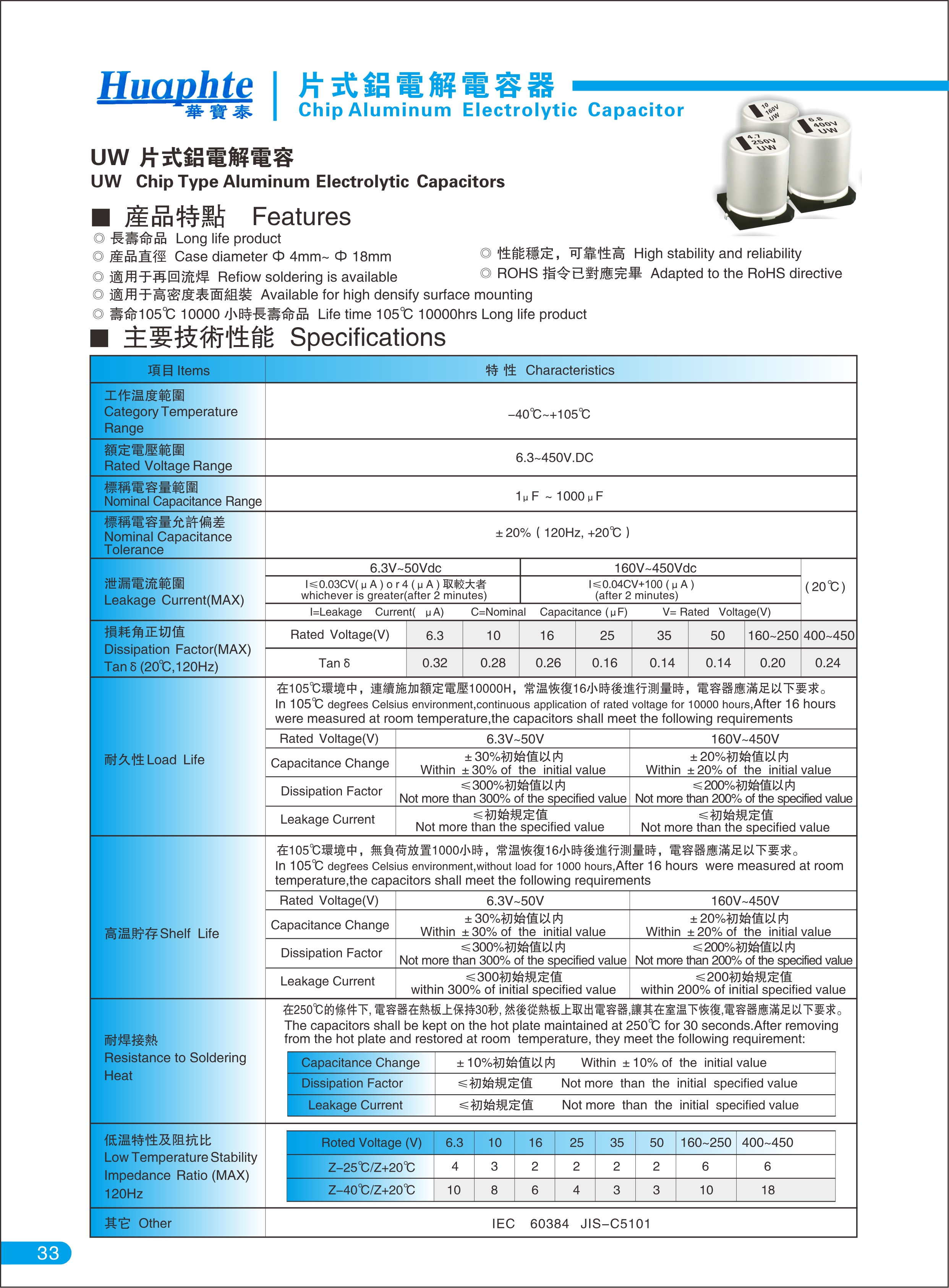 UW系列 宽温大型表面安装品5000H