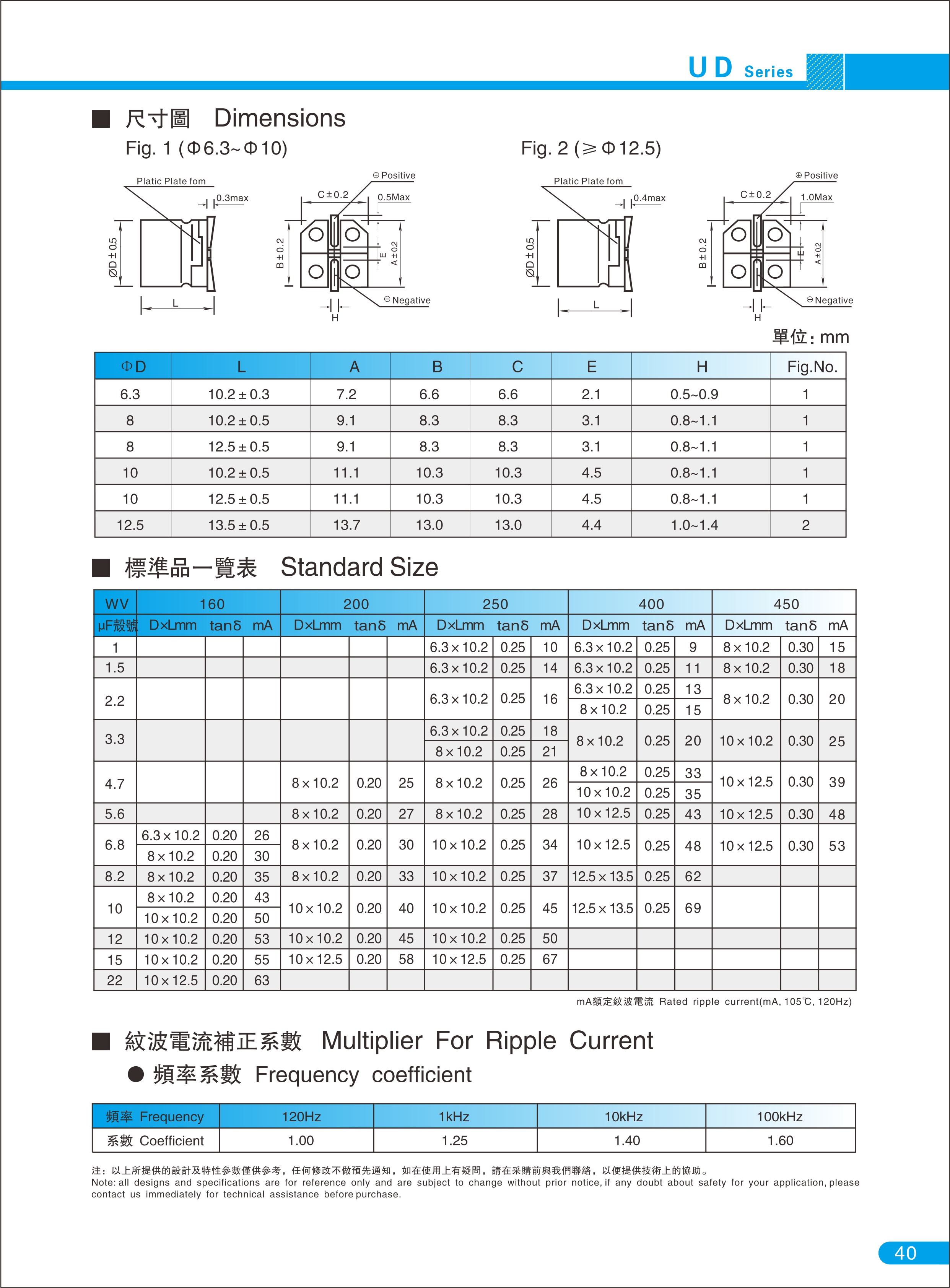 UD系列 LED 电源驱动标准品6000H