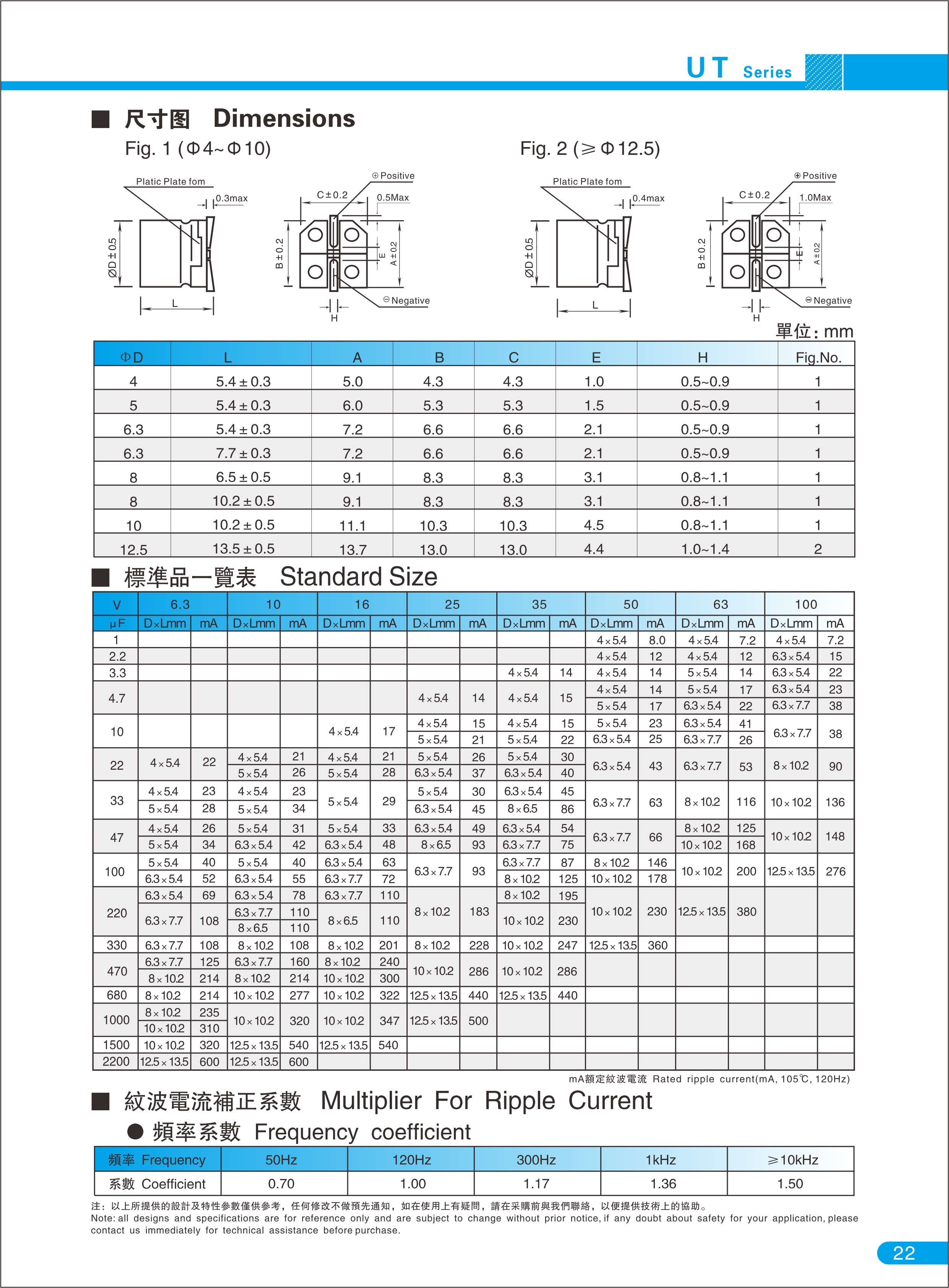 UT系列 宽温标准品 2000H