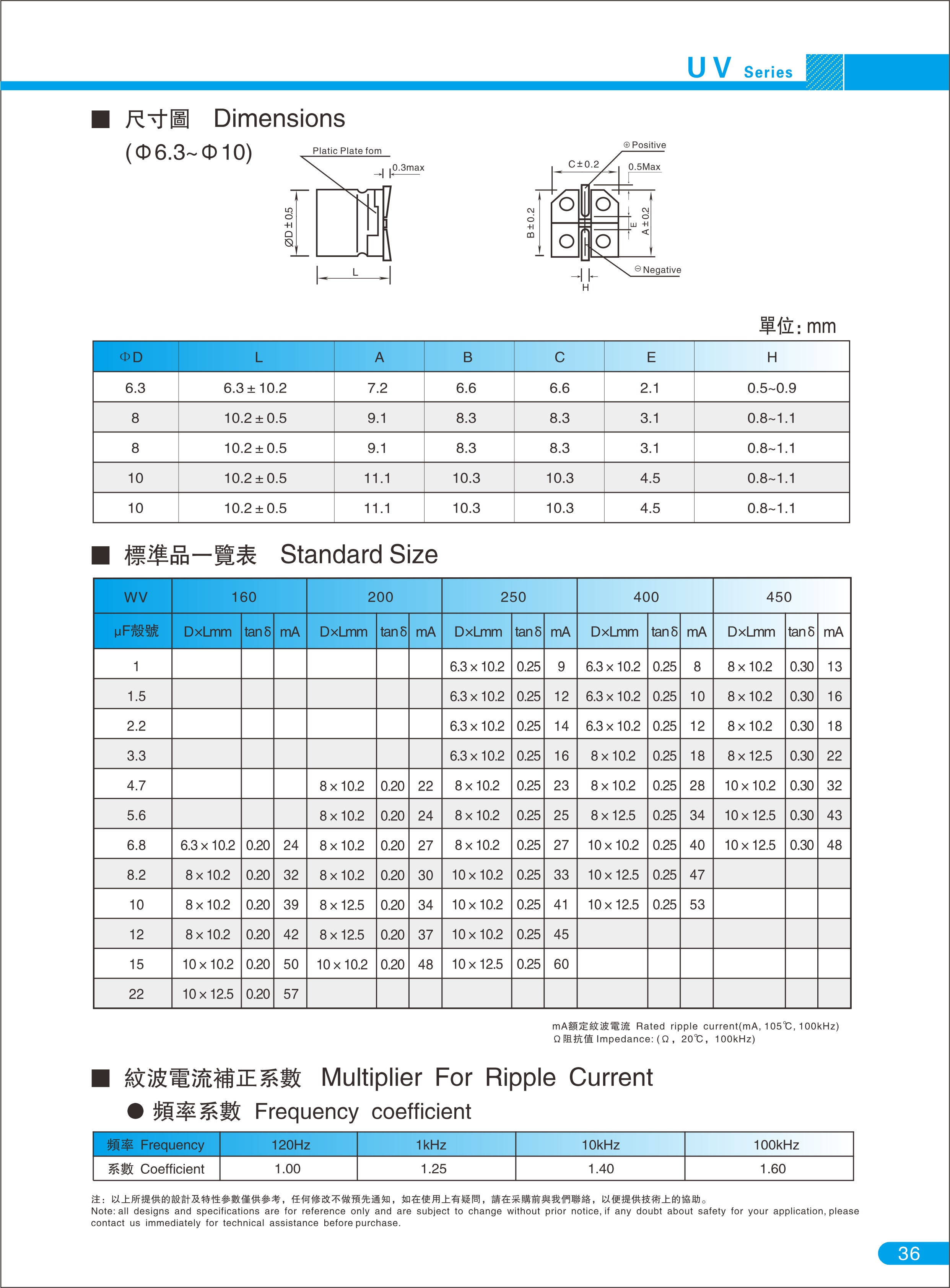 UV系列 LED 电源驱动标准品3000H